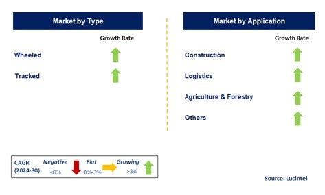 Skid Steer Attachment Market Report: Trends, Forecast and